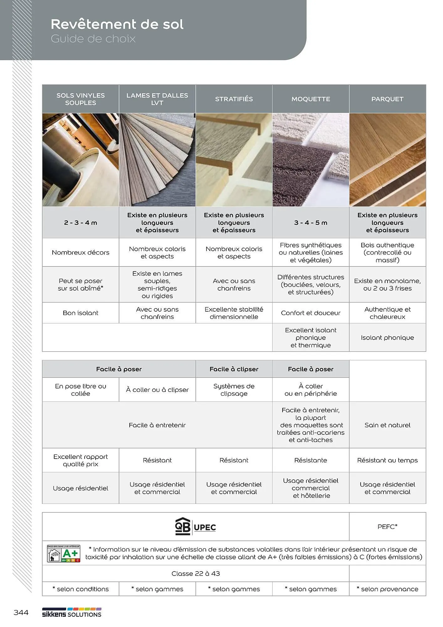 Catalogue Sikkens Solution du 8 janvier au 28 décembre 2025 - Catalogue page 344