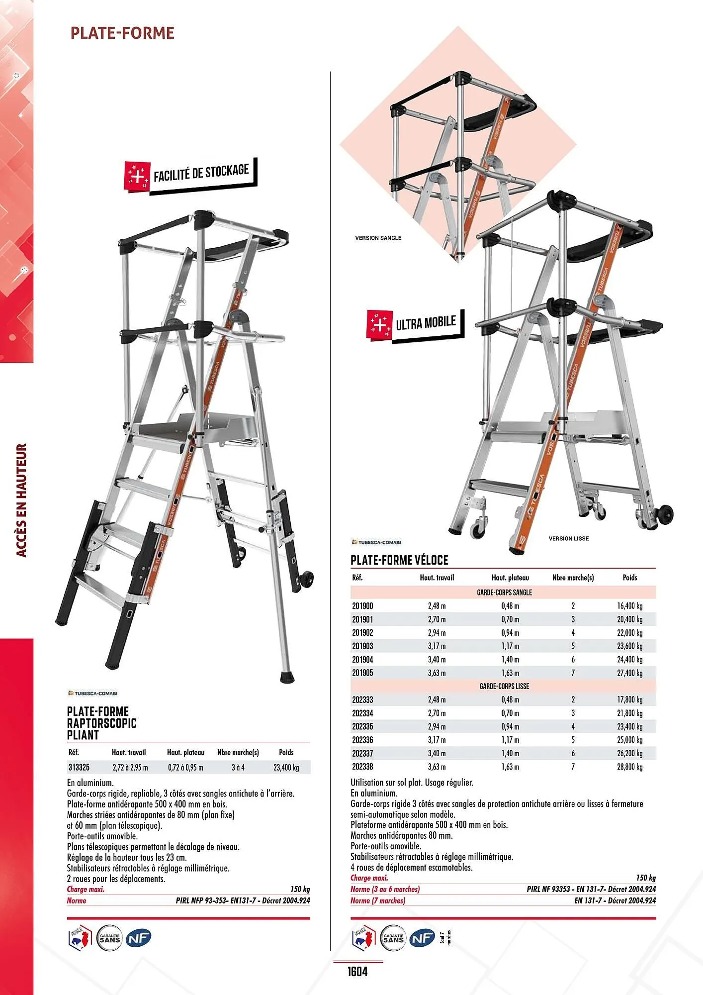 Catalogue Master Pro du 28 janvier au 30 décembre 2028 - Catalogue page 1608