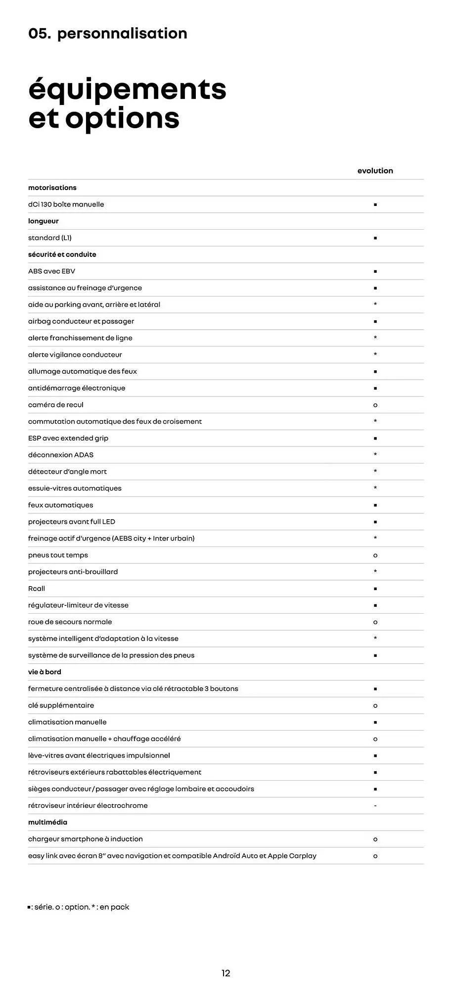 Catalogue Renault du 14 janvier au 31 janvier 2027 - Catalogue page 12