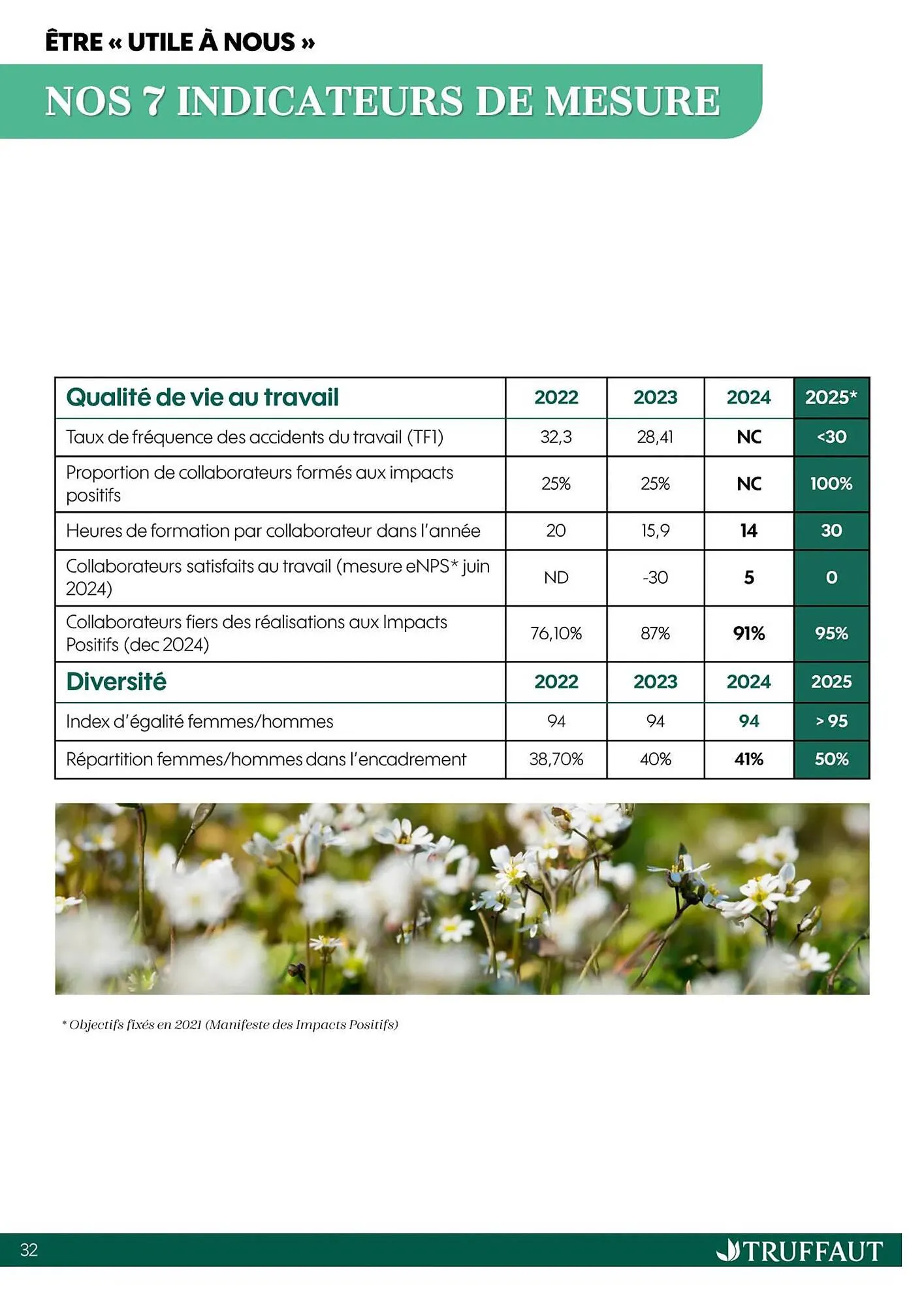 Catalogue Truffaut du 20 octobre au 31 décembre 2025 - Catalogue page 32