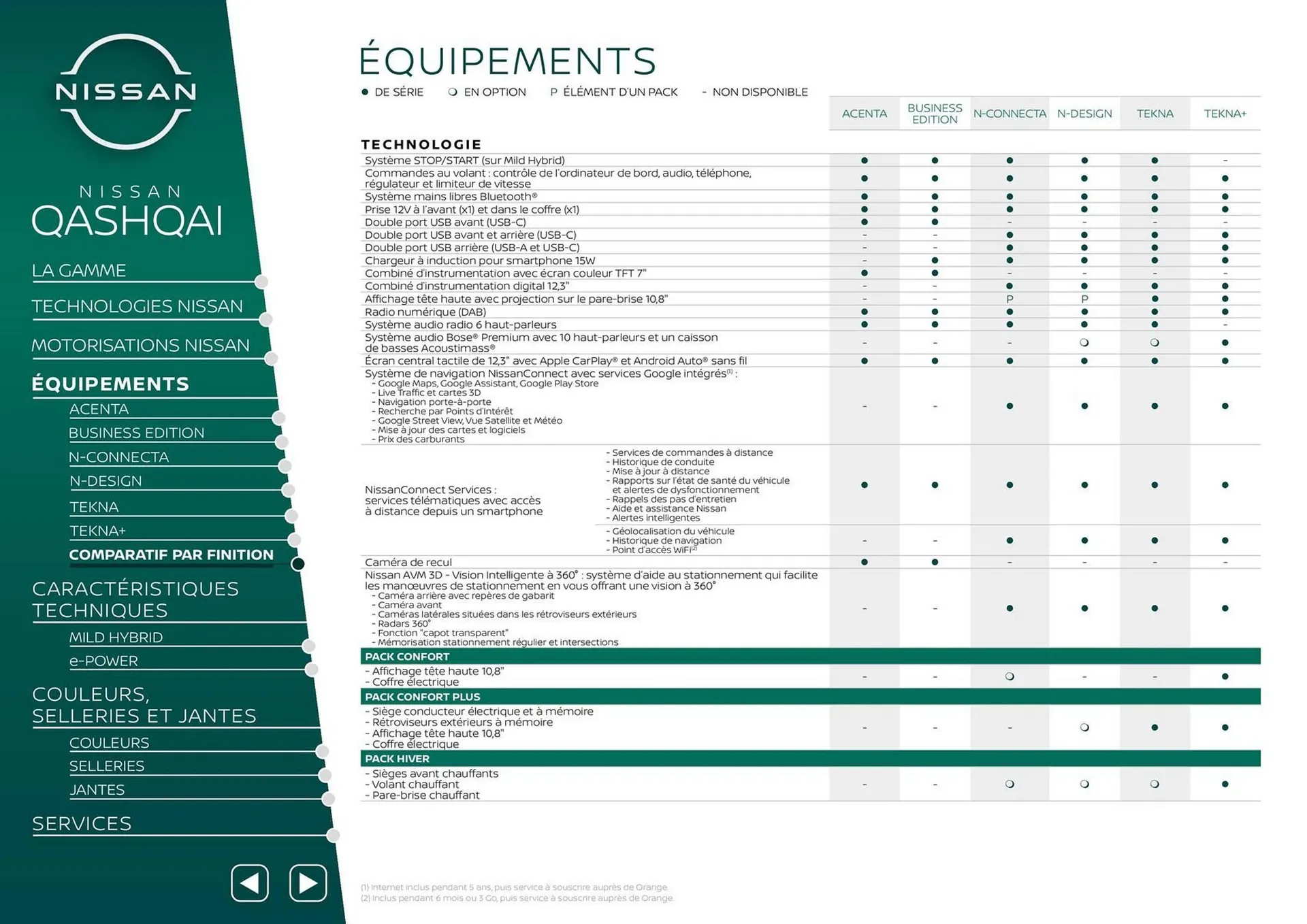 Catalogue Nissan du 27 août au 27 août 2026 - Catalogue page 13