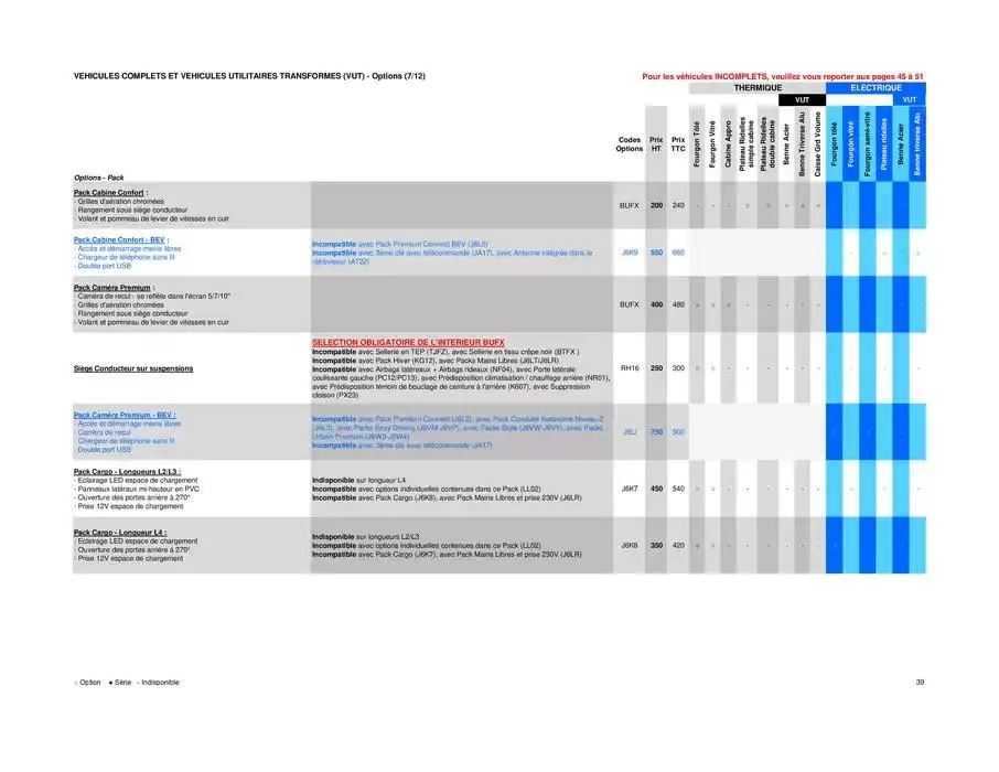 Opel Movano du 25 avril au 25 avril 2026 - Catalogue page 39