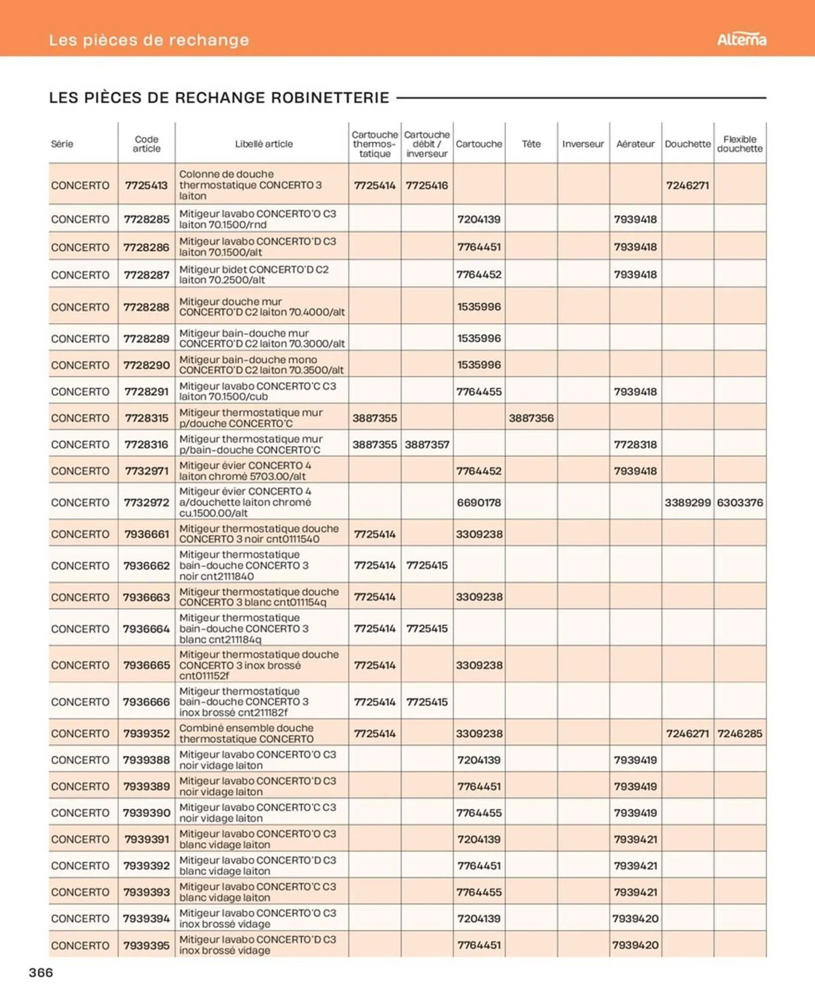 Catalogue Cedeo du 10 octobre au 31 décembre 2025 - Catalogue page 366