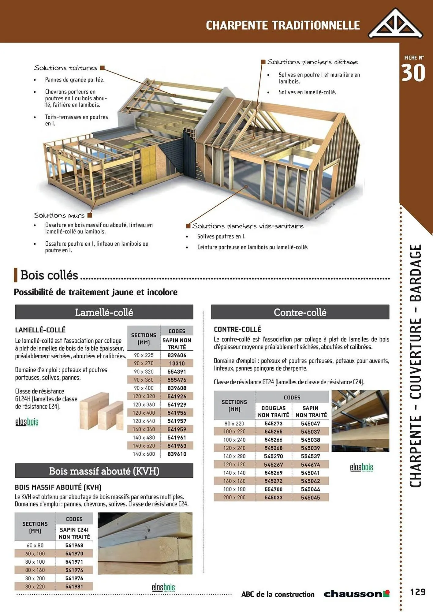 Catalogue Chausson Matériaux du 2 mai au 31 décembre 2025 - Catalogue page 131