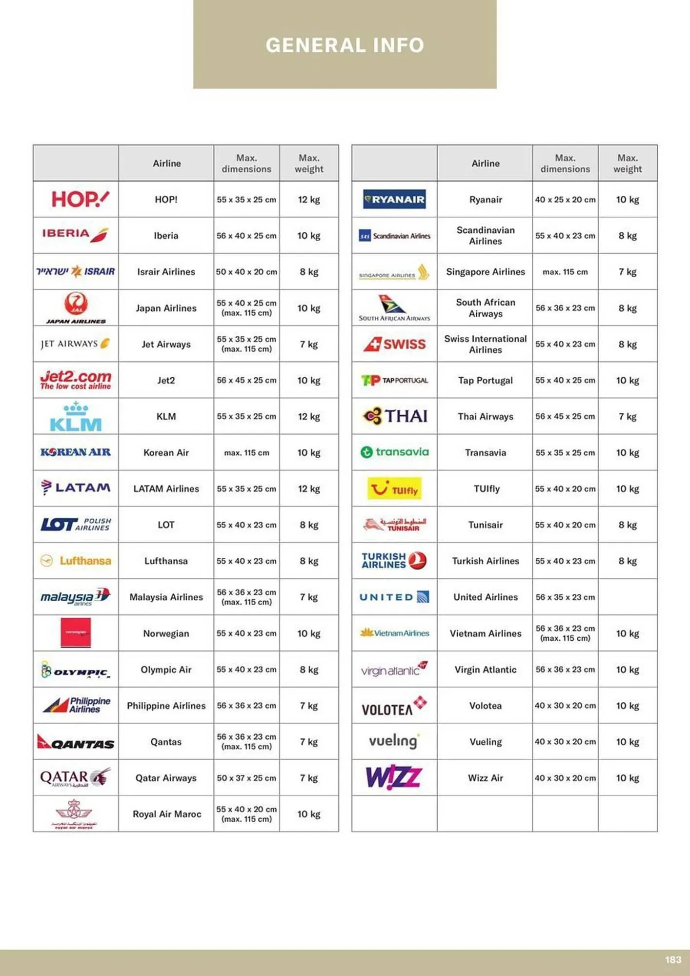 Catalogue Samsonite du 23 décembre au 31 décembre 2025 - Catalogue page 94