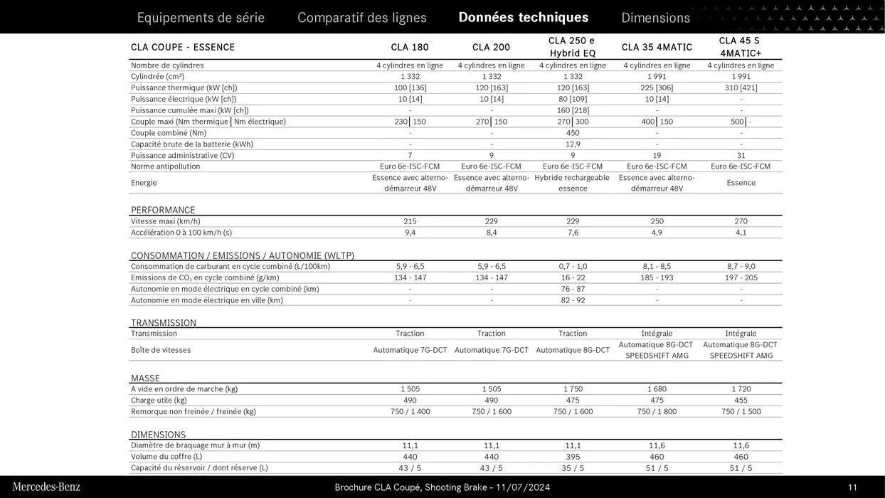 Mercedes Benz CLA Coupé et Shooting Brake du 9 septembre au 31 août 2025 - Catalogue page 11