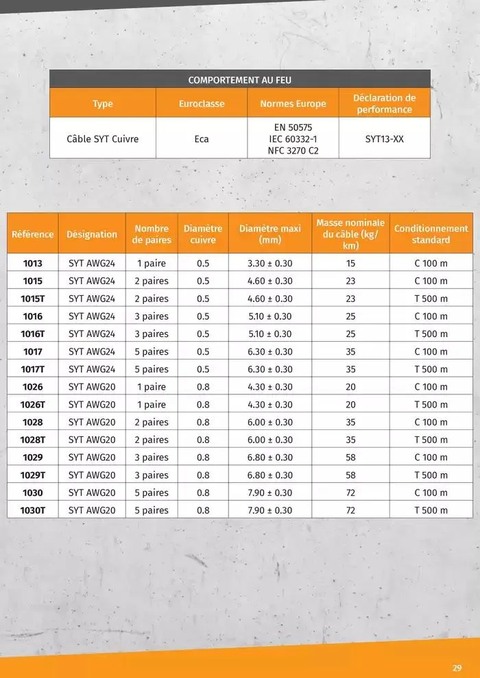 Gamme Cable Reseaux L2S 2025 du 14 janvier au 31 décembre 2025 - Catalogue page 29