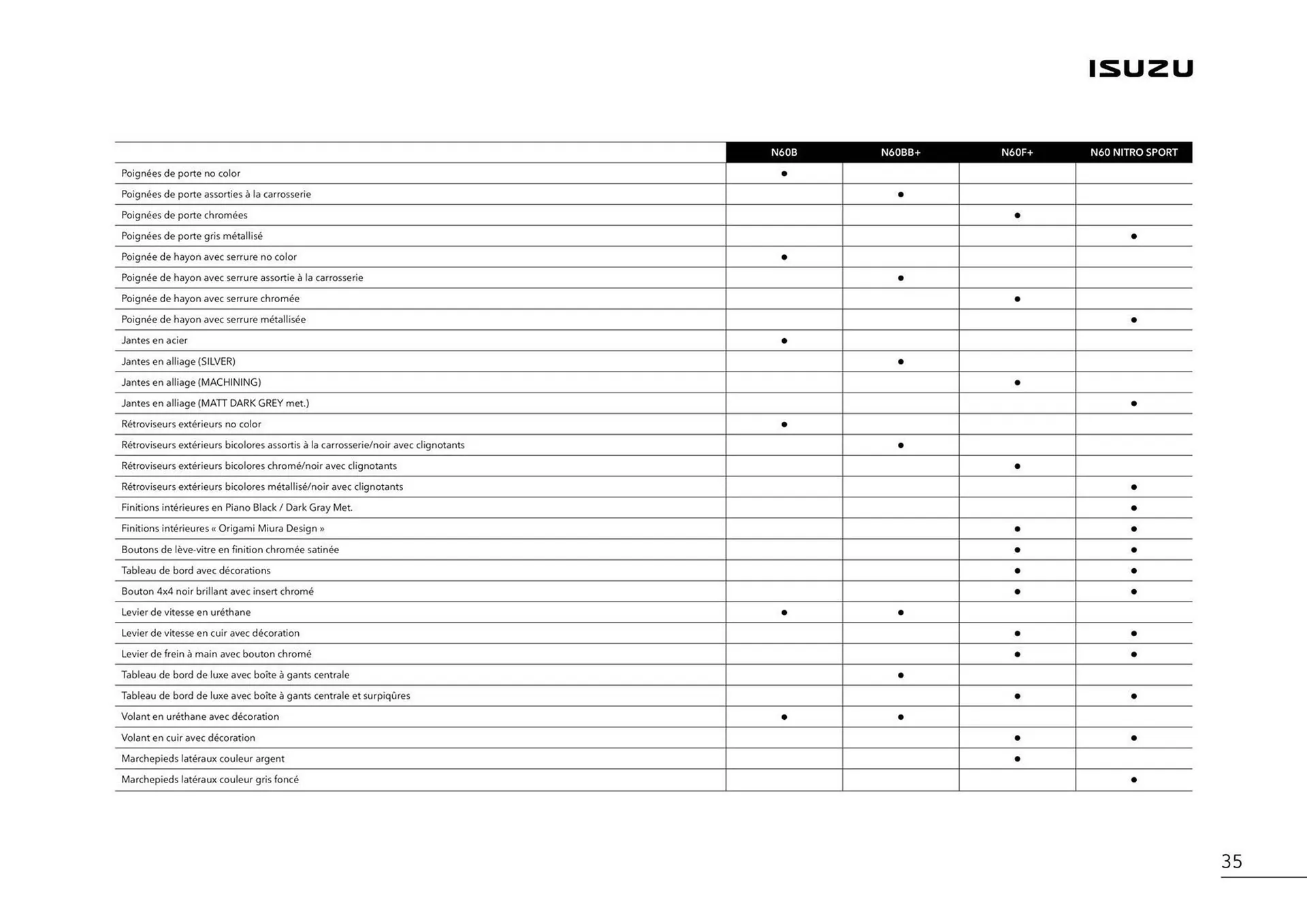 Catalogue Isuzu du 15 octobre au 15 octobre 2025 - Catalogue page 37