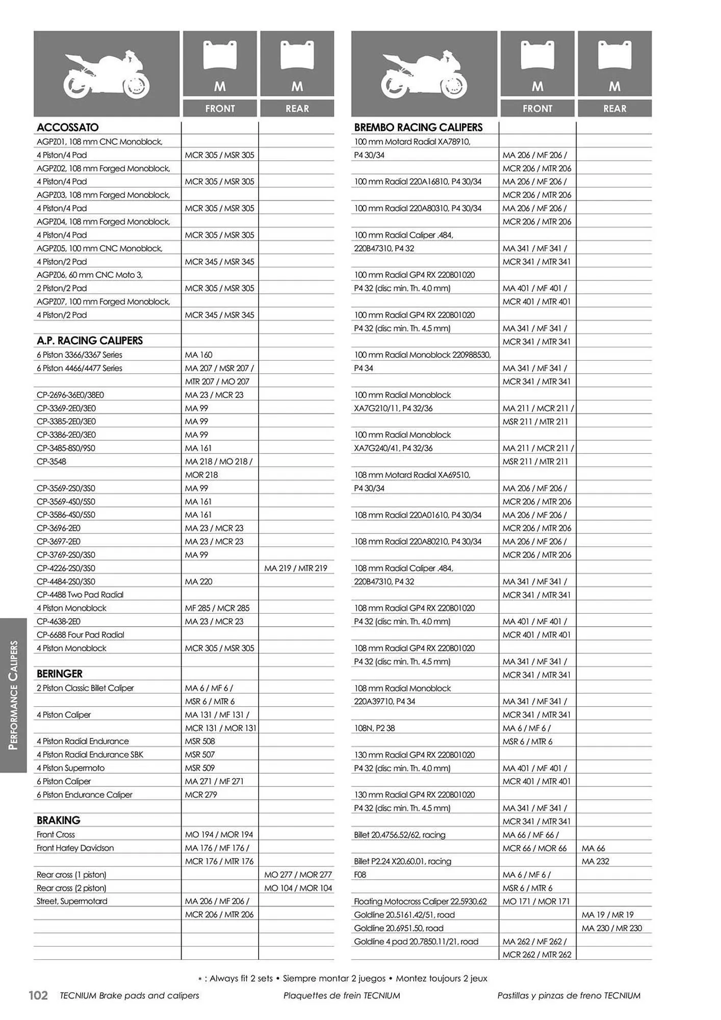 Catalogue Bihr du 23 mai au 31 décembre 2025 - Catalogue page 102