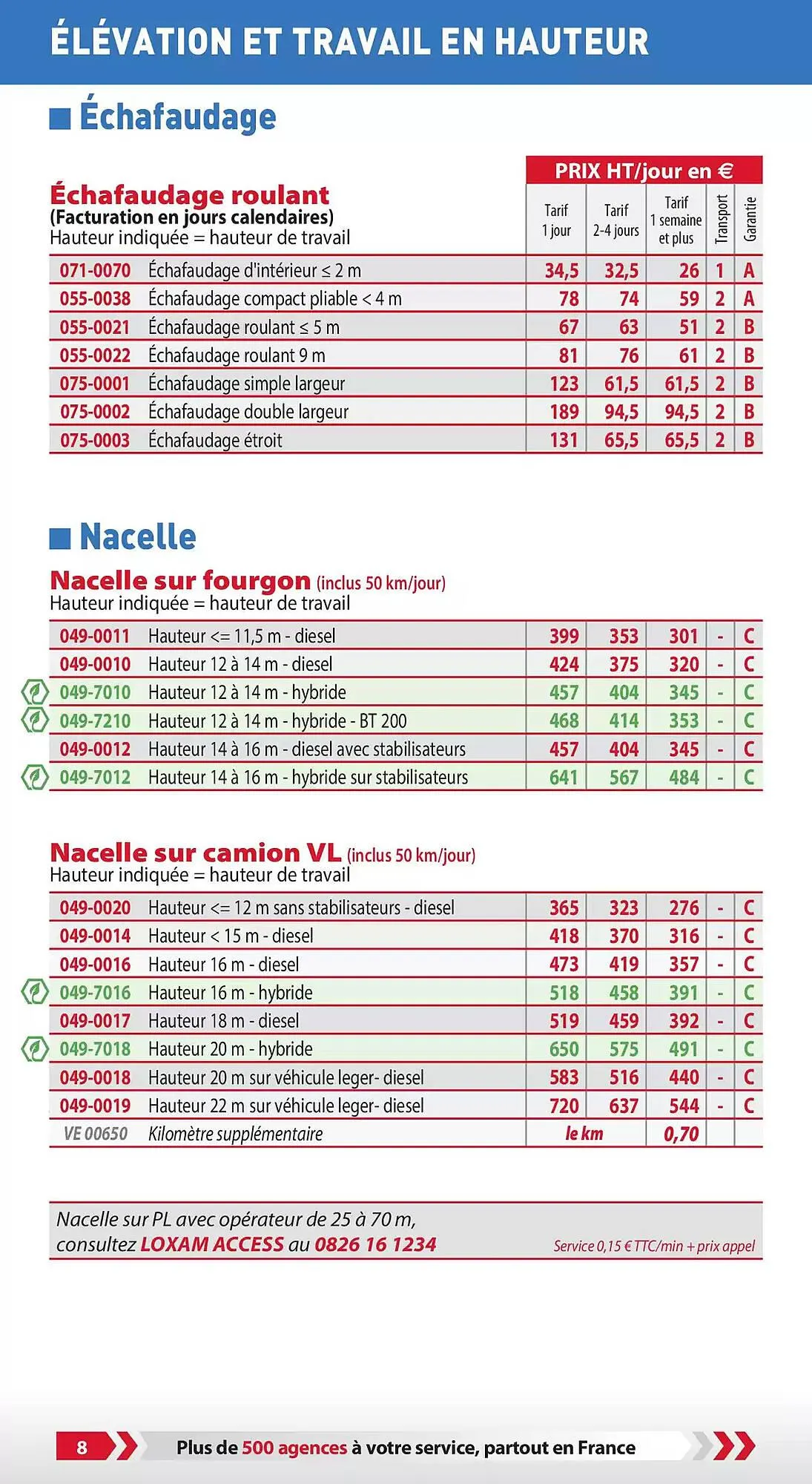 Catalogue Loxam du 3 janvier au 31 décembre 2025 - Catalogue page 10