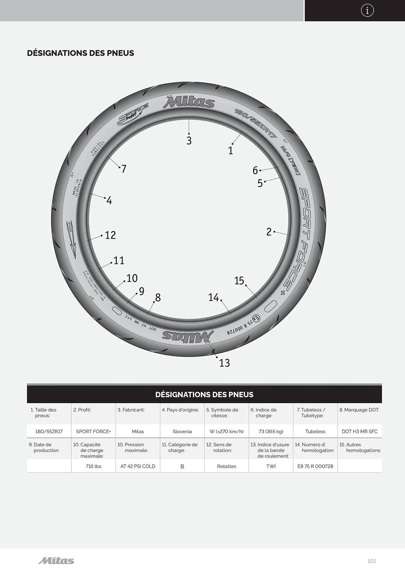 Catalogue Bihr du 17 juillet au 31 décembre 2025 - Catalogue page 101