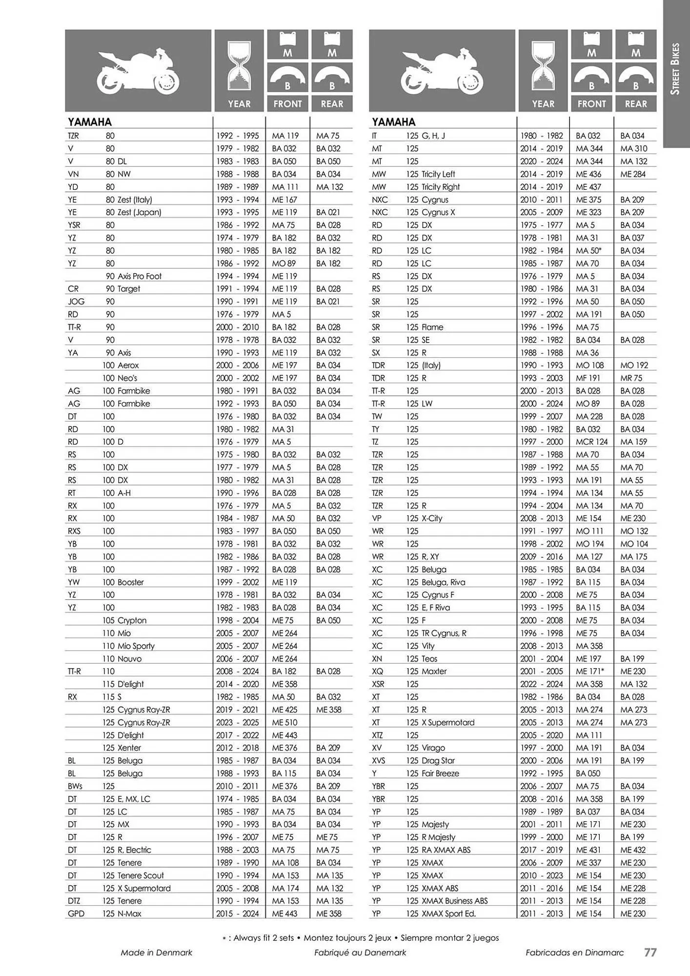 Catalogue Bihr du 23 mai au 31 décembre 2025 - Catalogue page 77