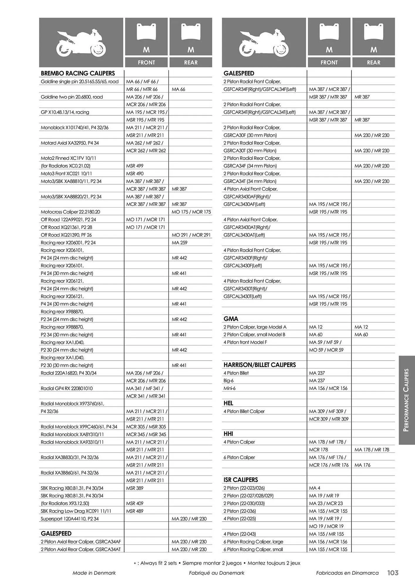 Catalogue Bihr du 23 mai au 31 décembre 2025 - Catalogue page 103