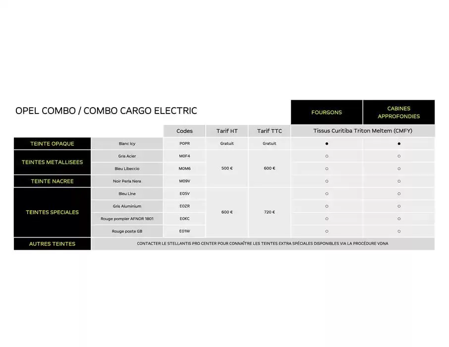 Opel Combo Cargo du 5 mars au 5 mars 2026 - Catalogue page 12