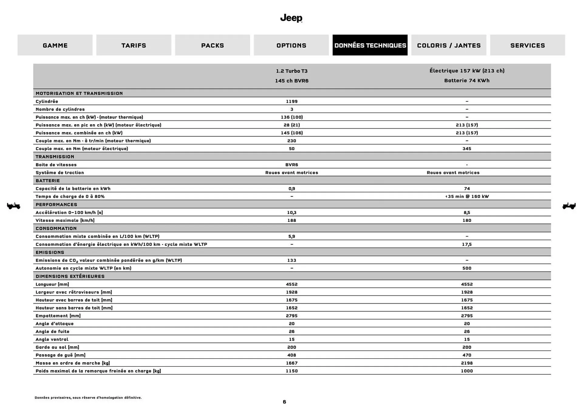 Catalogue Jeep du 9 septembre au 9 septembre 2026 - Catalogue page 6