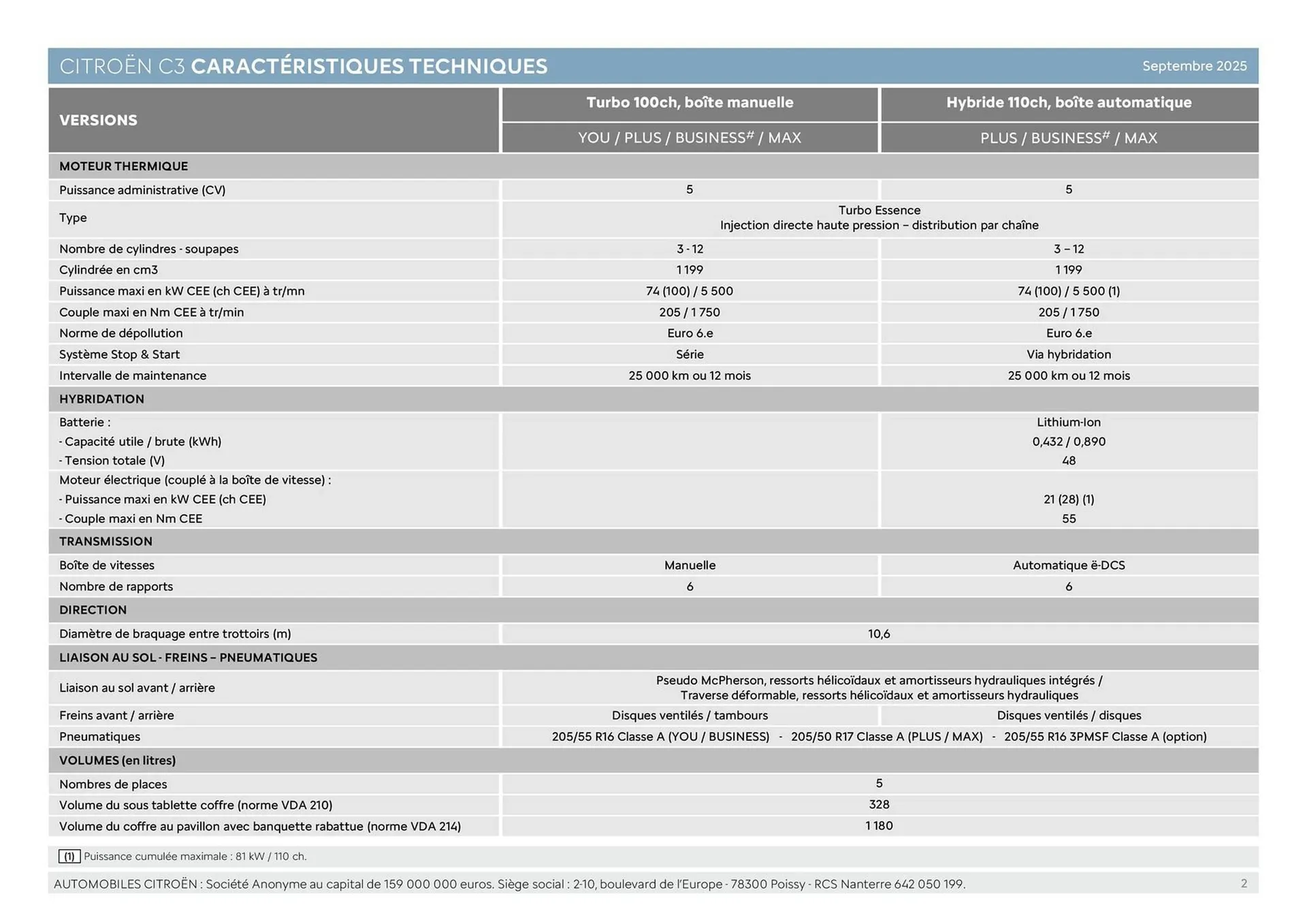 Catalogue Citroën du 16 septembre au 16 septembre 2026 - Catalogue page 2