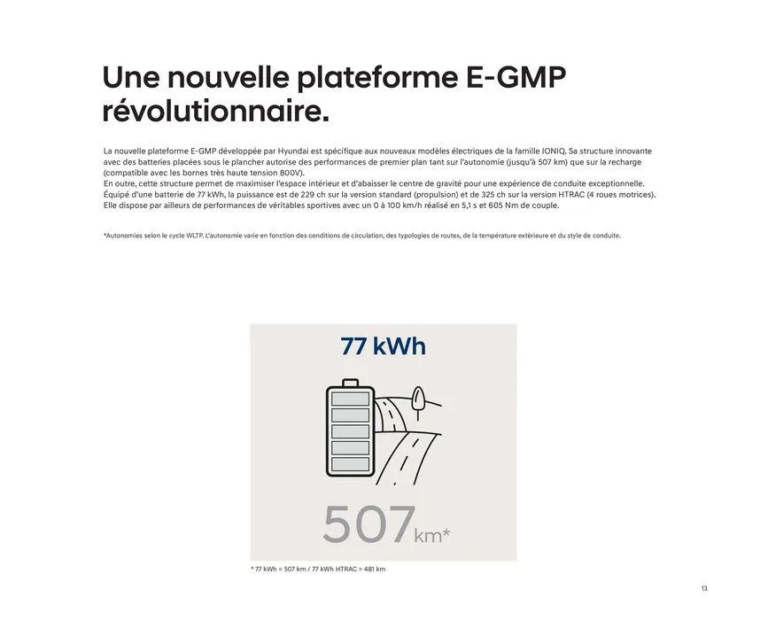 Hyundai IONIQ 5 du 23 juillet au 23 juillet 2025 - Catalogue page 13
