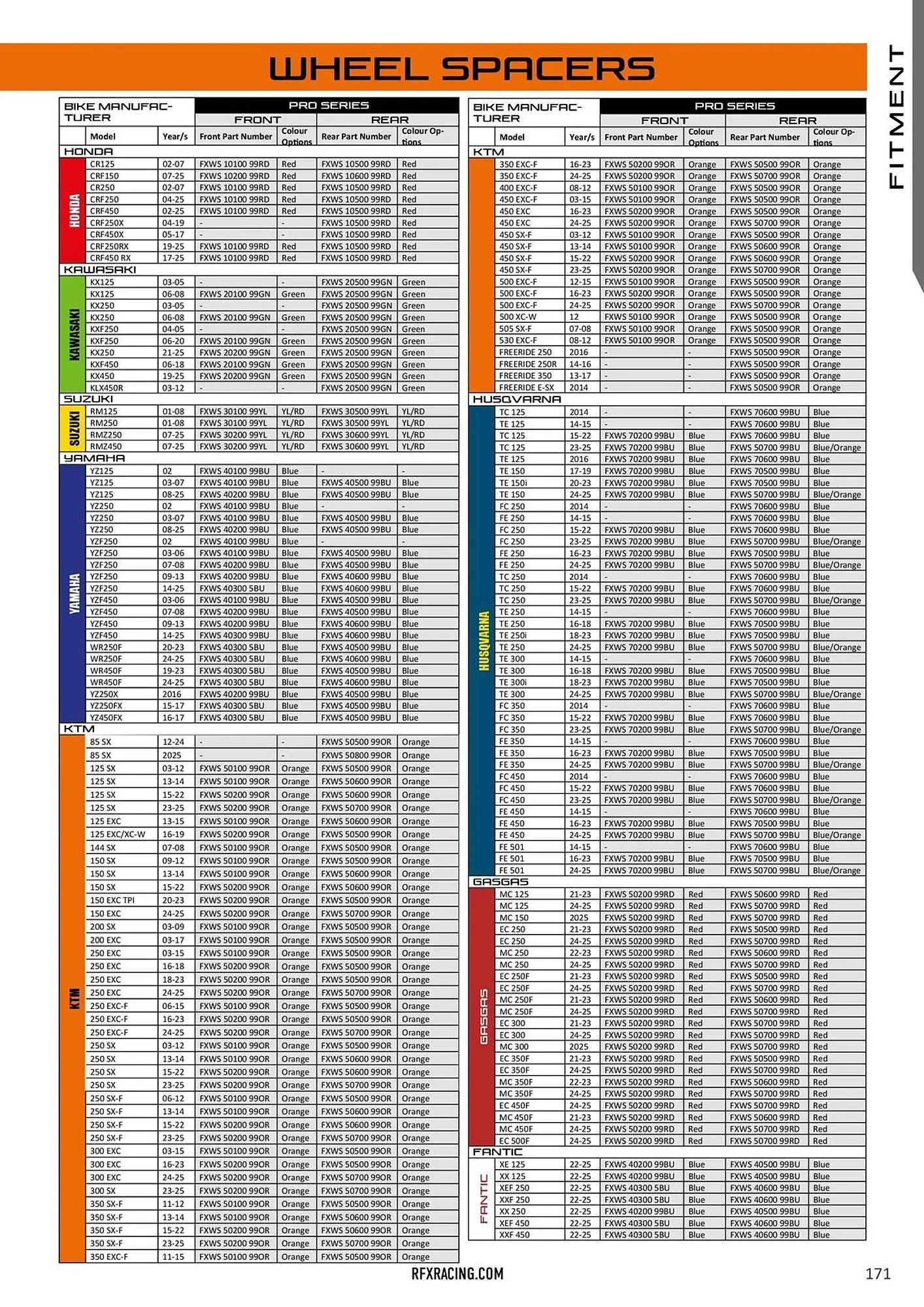 Catalogue Bihr du 14 décembre au 31 décembre 2025 - Catalogue page 171