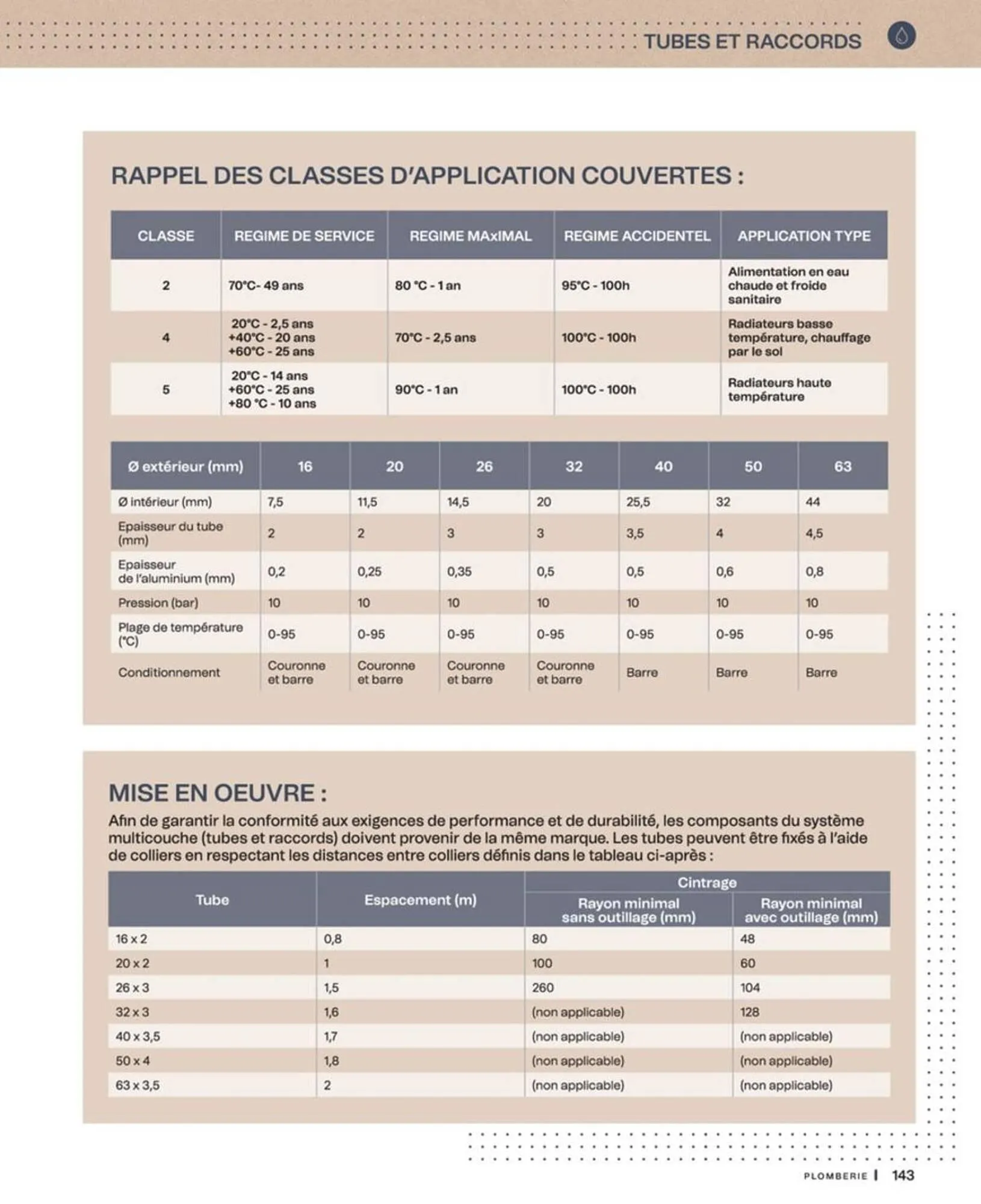 Catalogue Cedeo du 10 octobre au 30 juin 2026 - Catalogue page 143