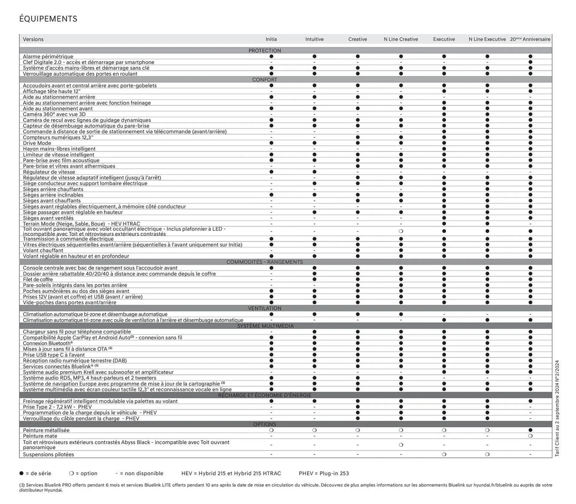 Catalogue Hyundai du 11 octobre au 11 octobre 2025 - Catalogue page 32