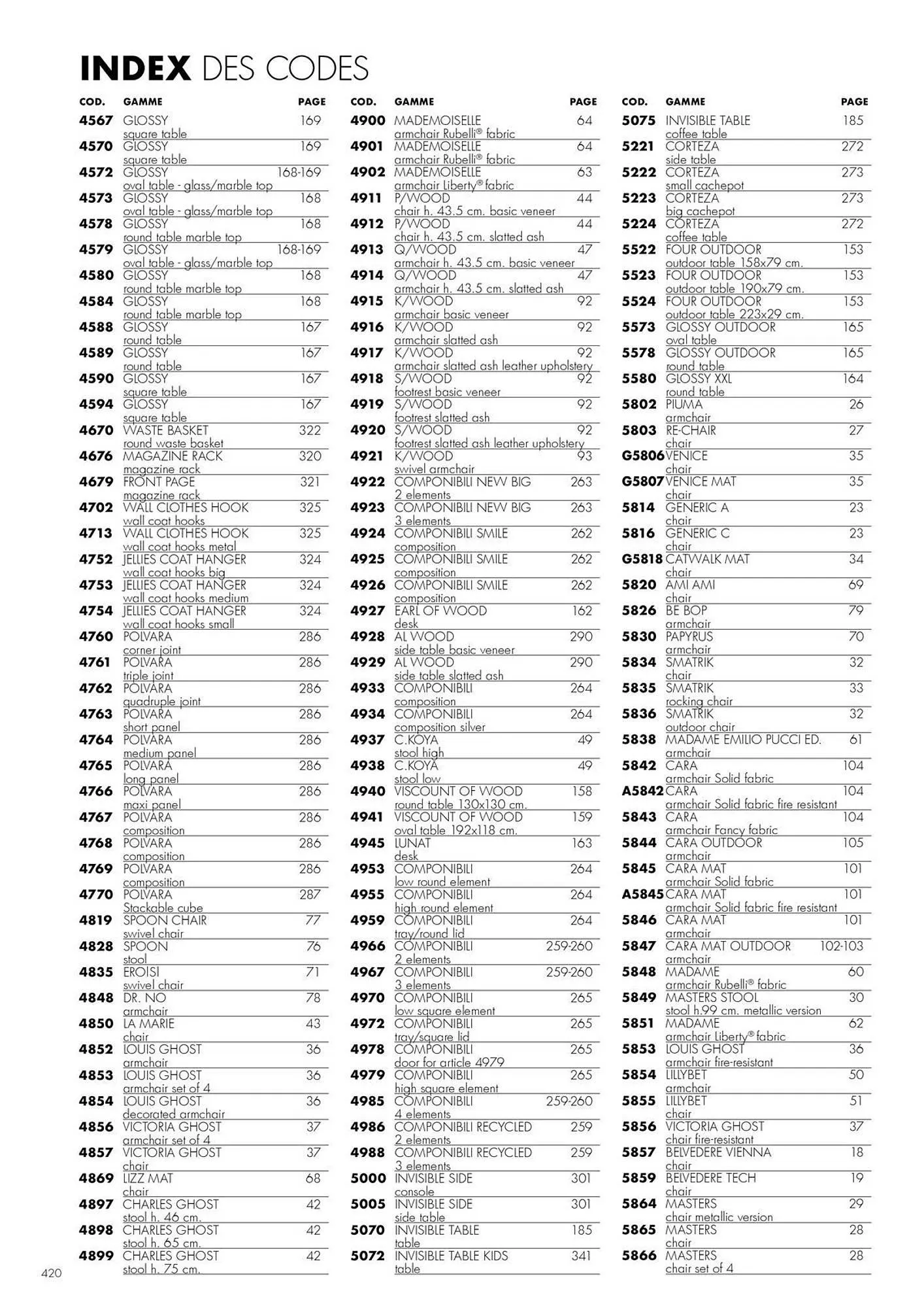 Catalogue Kartell du 4 février au 31 décembre 2026 - Catalogue page 422