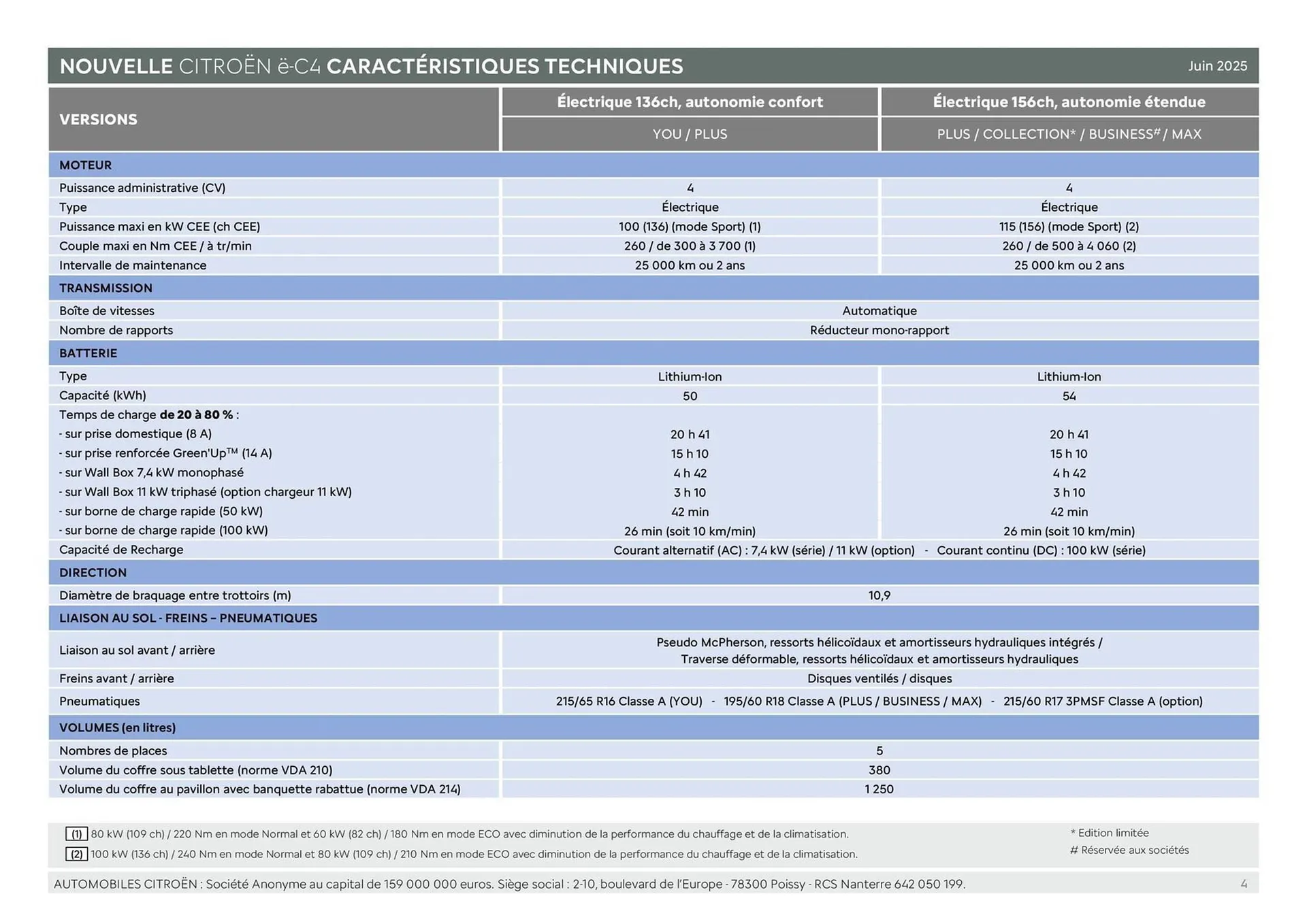 Catalogue Citroën du 16 septembre au 16 septembre 2026 - Catalogue page 4
