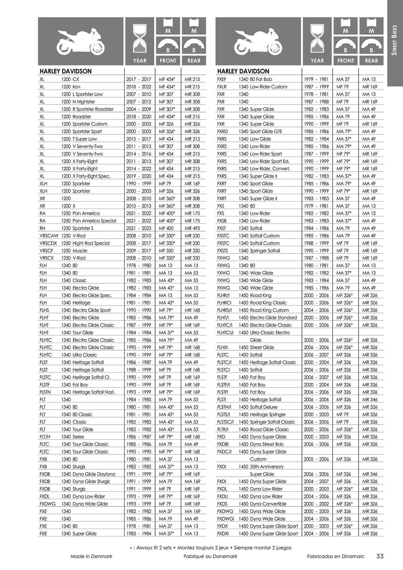 Catalogue Bihr du 23 mai au 31 décembre 2025 - Catalogue page 33