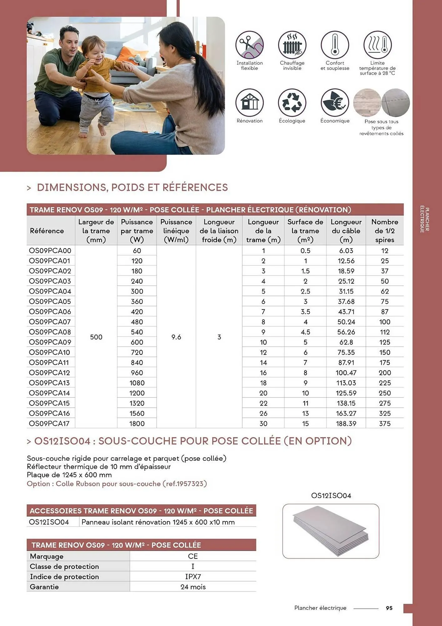 Catalogue Yesss electrique du 4 mars au 31 décembre 2025 - Catalogue page 97
