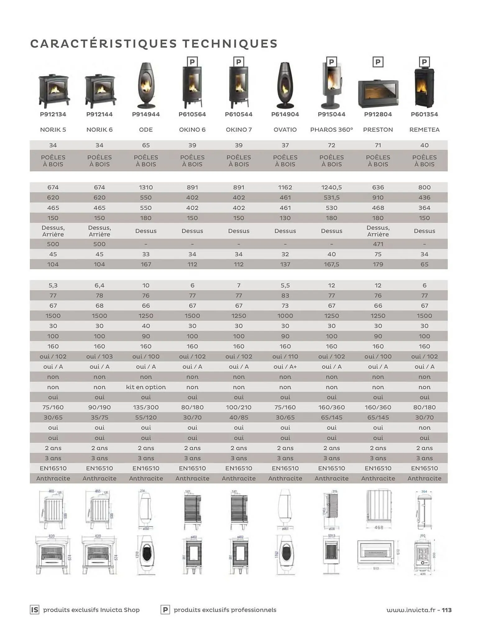 Catalogue Invicta du 29 avril au 31 décembre 2026 - Catalogue page 113