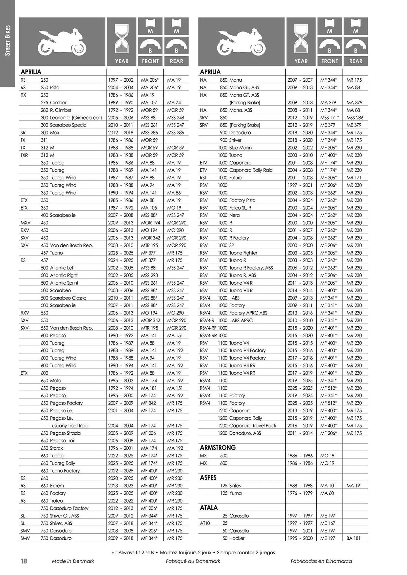 Catalogue Bihr du 23 mai au 31 décembre 2025 - Catalogue page 18