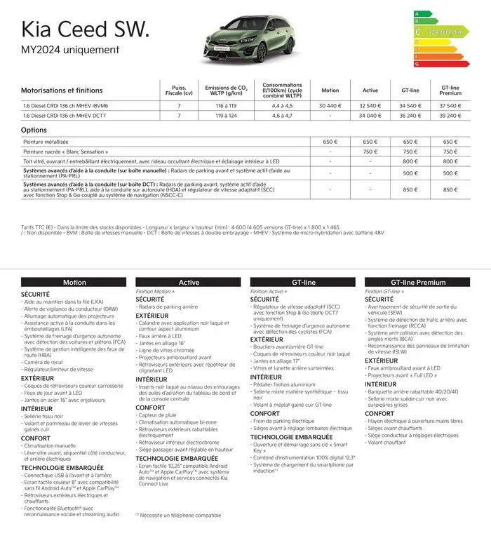 KIA Nouvelle Picanto - Price list du 23 juillet au 14 juillet 2025 - Catalogue page 9