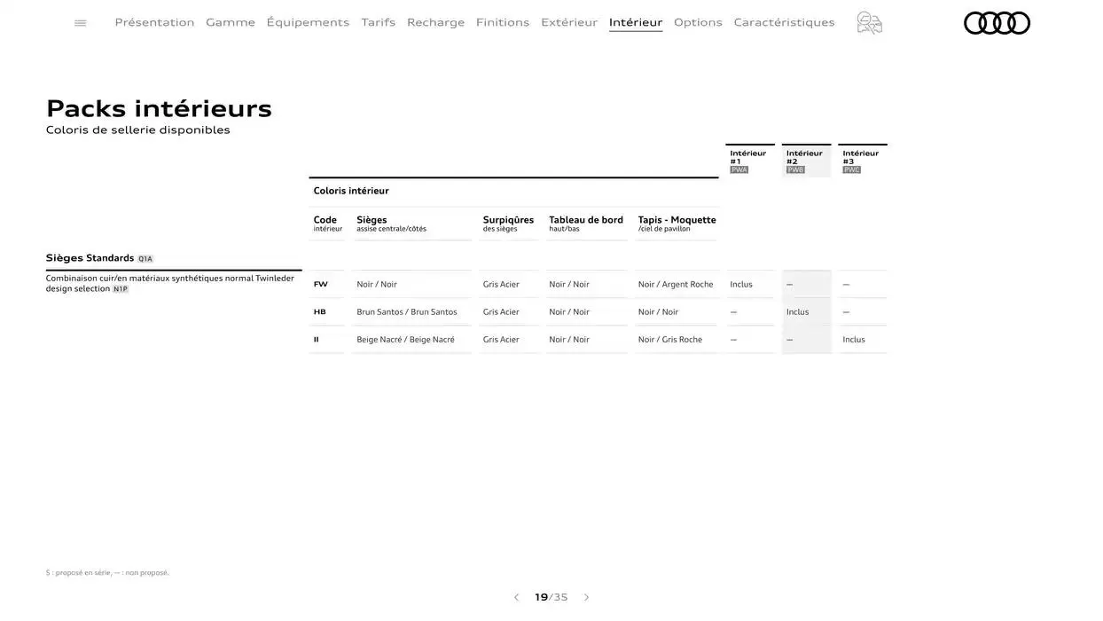 Audi Q6 e-tron  du 7 janvier au 31 janvier 2026 - Catalogue page 19