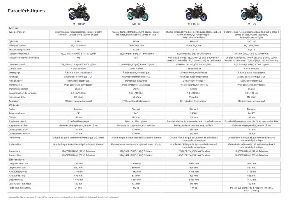 Catalogue Yamaha Motos - Gamme Motos du 12 février au 31 décembre 2025 - Catalogue page 38