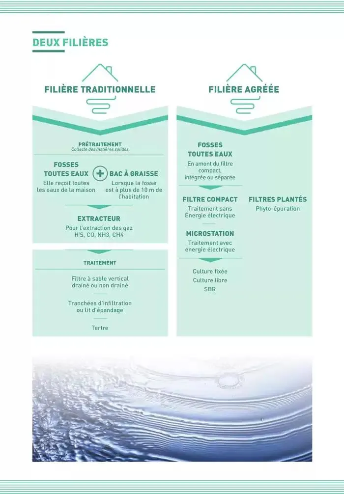 Matériaux 2025 du 1 janvier au 31 décembre 2025 - Catalogue page 89