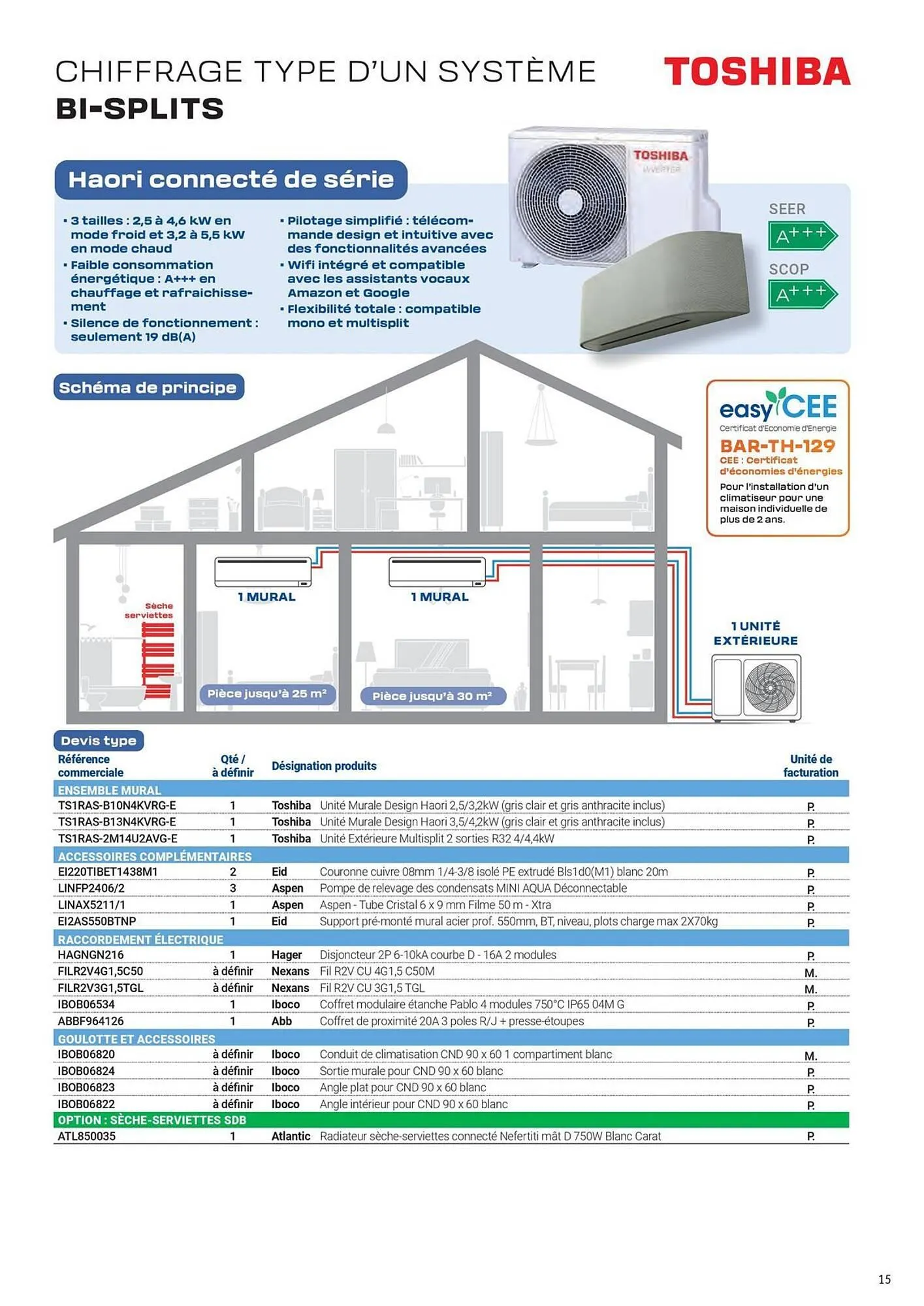 Catalogue Rexel du 5 juin au 31 décembre 2025 - Catalogue page 15
