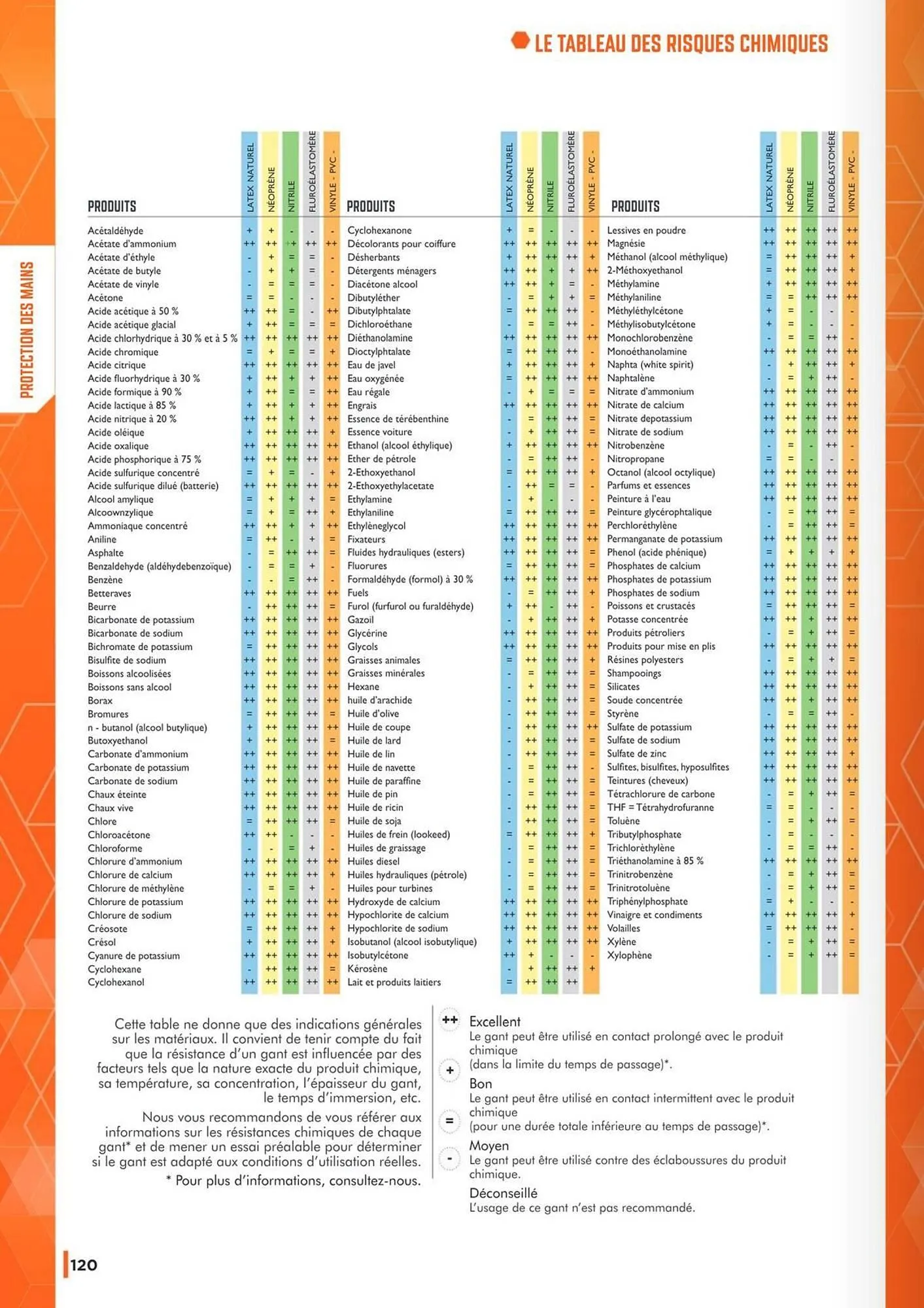 Catalogue Master Pro du 19 septembre au 31 janvier 2027 - Catalogue page 122