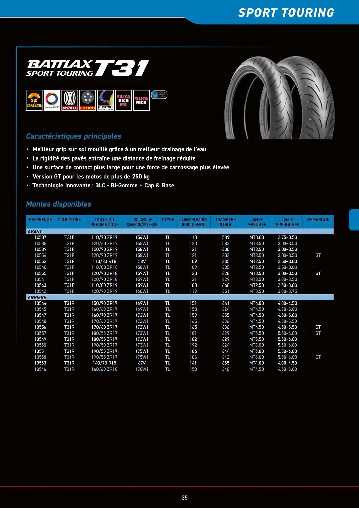 Catalogue Bihr du 8 juillet au 31 décembre 2025 - Catalogue page 35