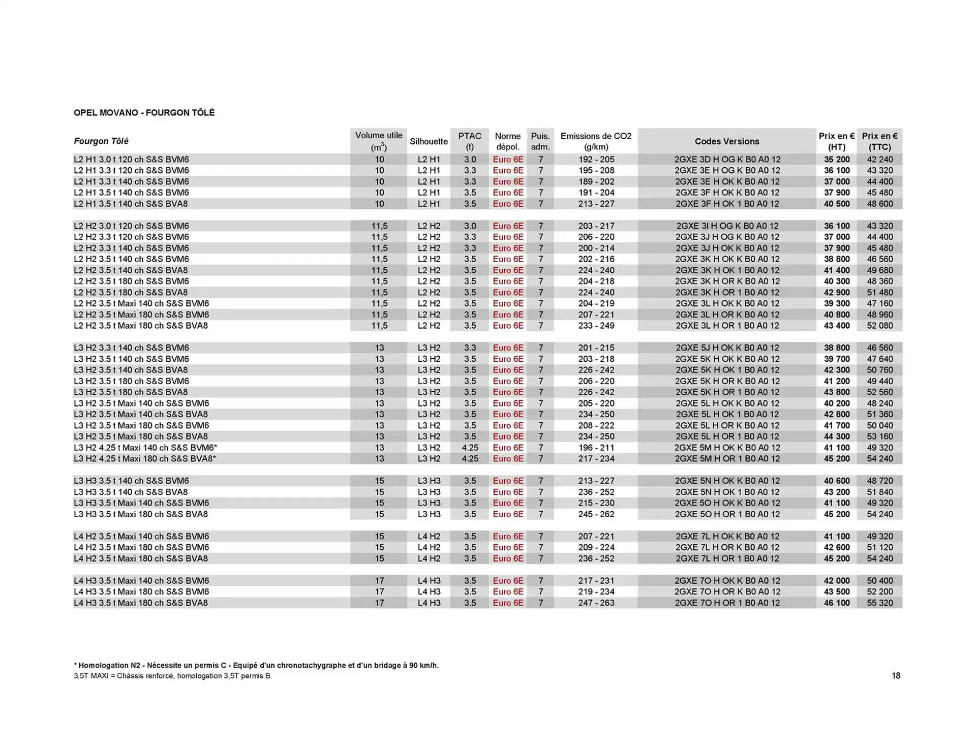 Catalogue Opel du 8 janvier au 8 janvier 2026 - Catalogue page 18