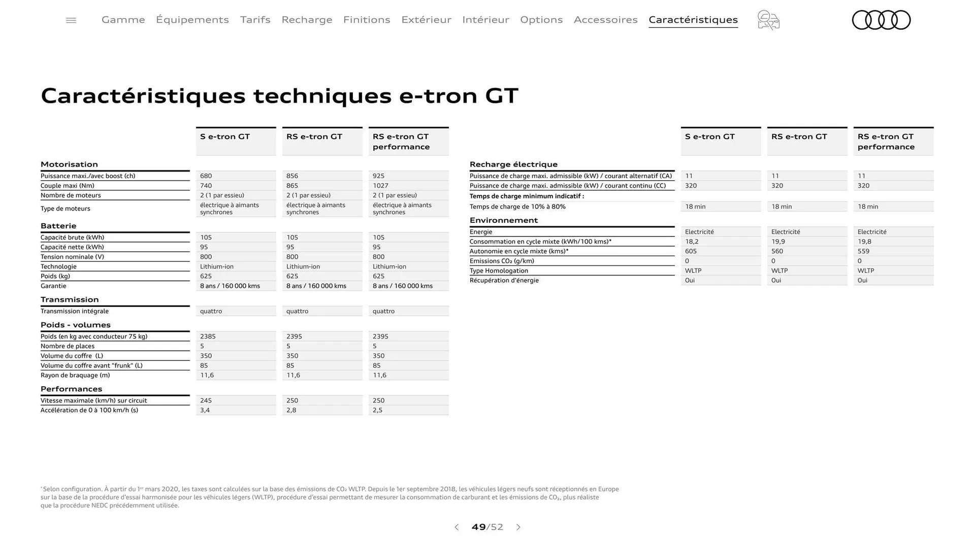 Catalogue Audi du 7 janvier au 31 janvier 2026 - Catalogue page 49