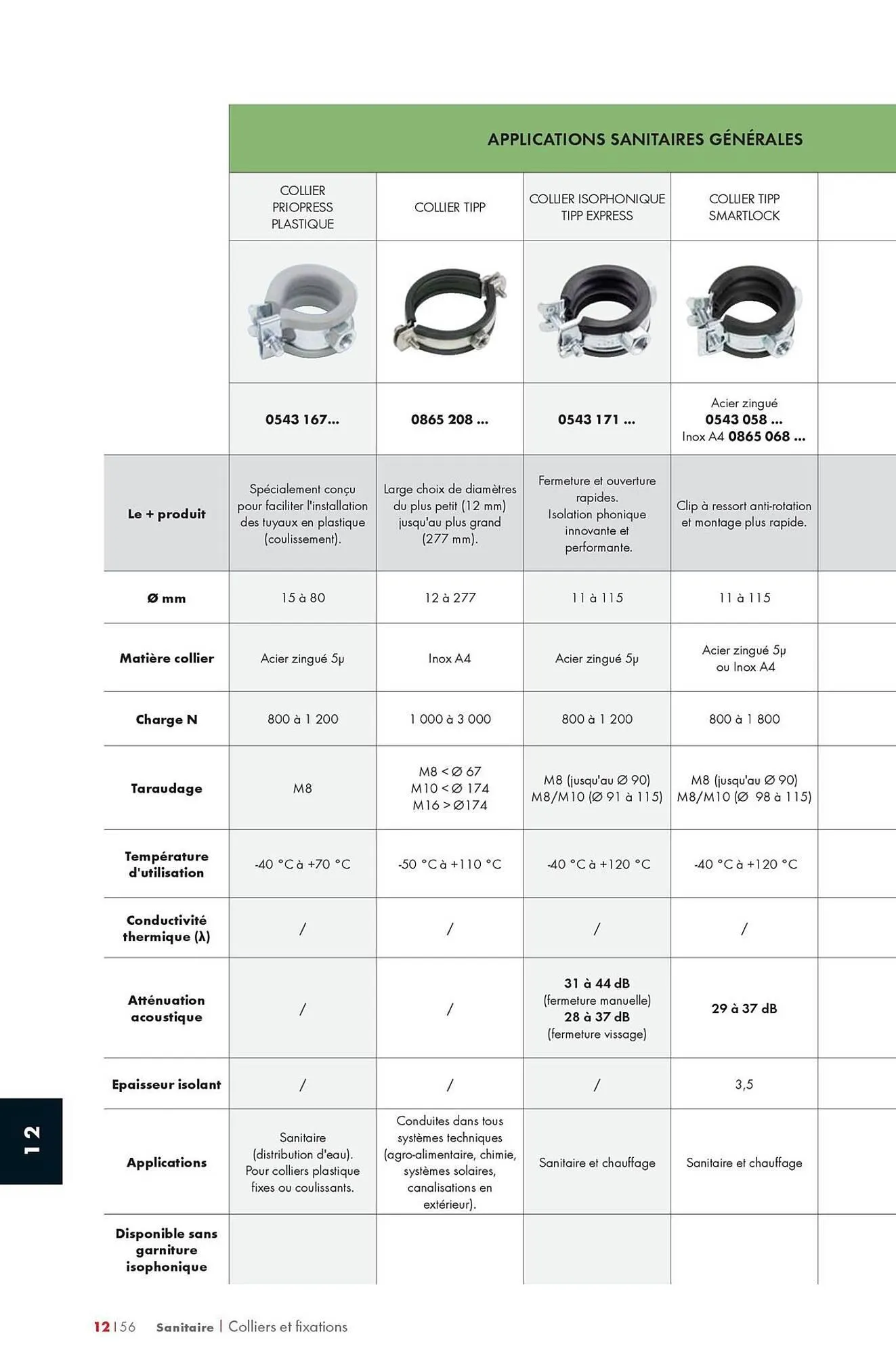Catalogue Würth du 12 mai au 31 décembre 2025 - Catalogue page 1600
