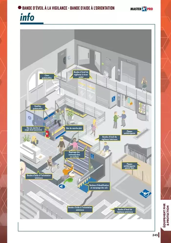 Guide Quincaillerie Serrurerie 2025 - 2026 du 1 avril au 1 avril 2026 - Catalogue page 247