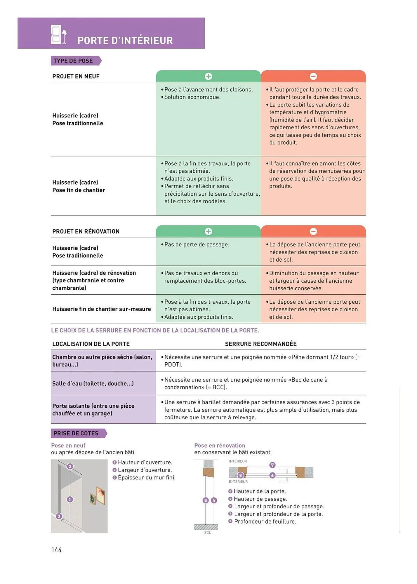 Catalogue Point P du 29 septembre au 31 décembre 2025 - Catalogue page 144