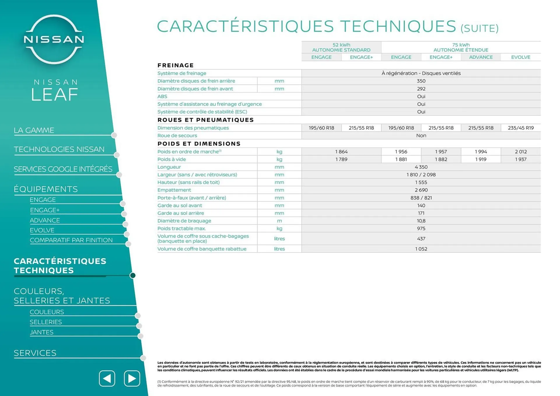 Catalogue Nissan du 1 décembre au 31 décembre 2025 - Catalogue page 13