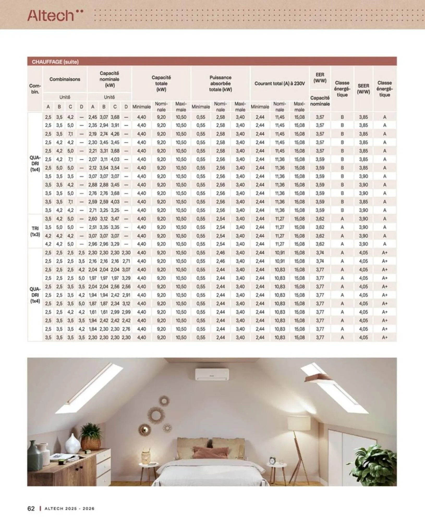 Catalogue Cedeo du 10 octobre au 30 juin 2026 - Catalogue page 62