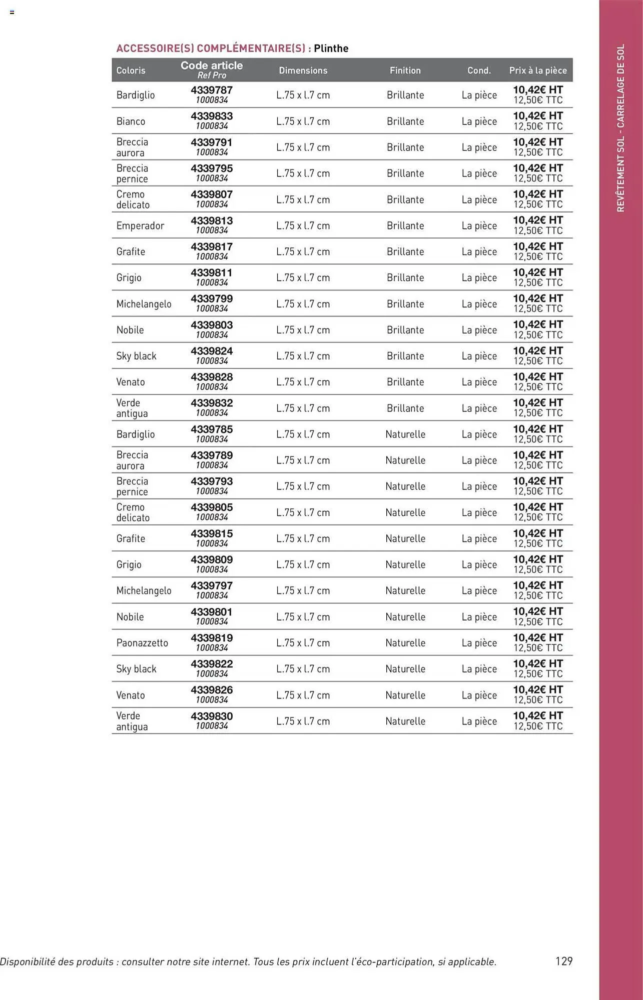 Catalogue Point P du 11 juillet au 31 décembre 2025 - Catalogue page 129