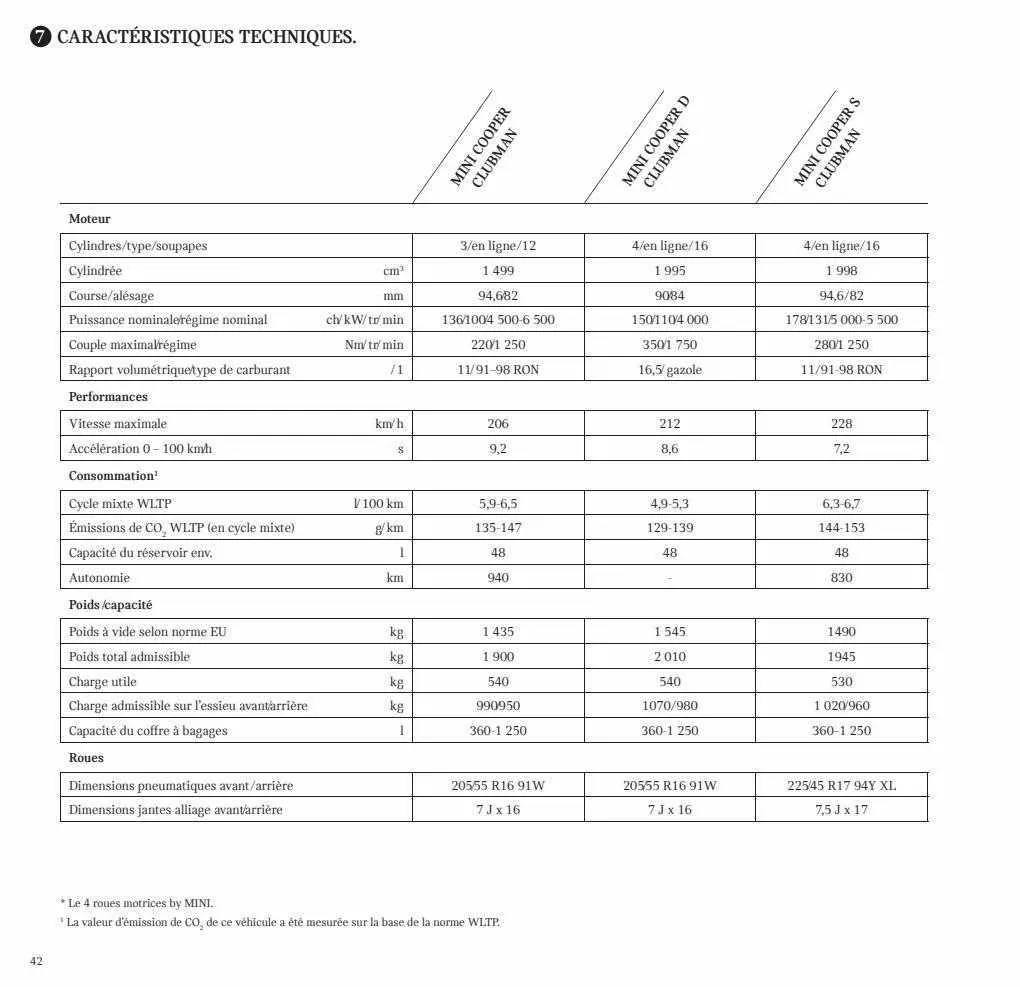 Catalogue Mini du 17 mai au 30 juin 2024 - Catalogue page 40
