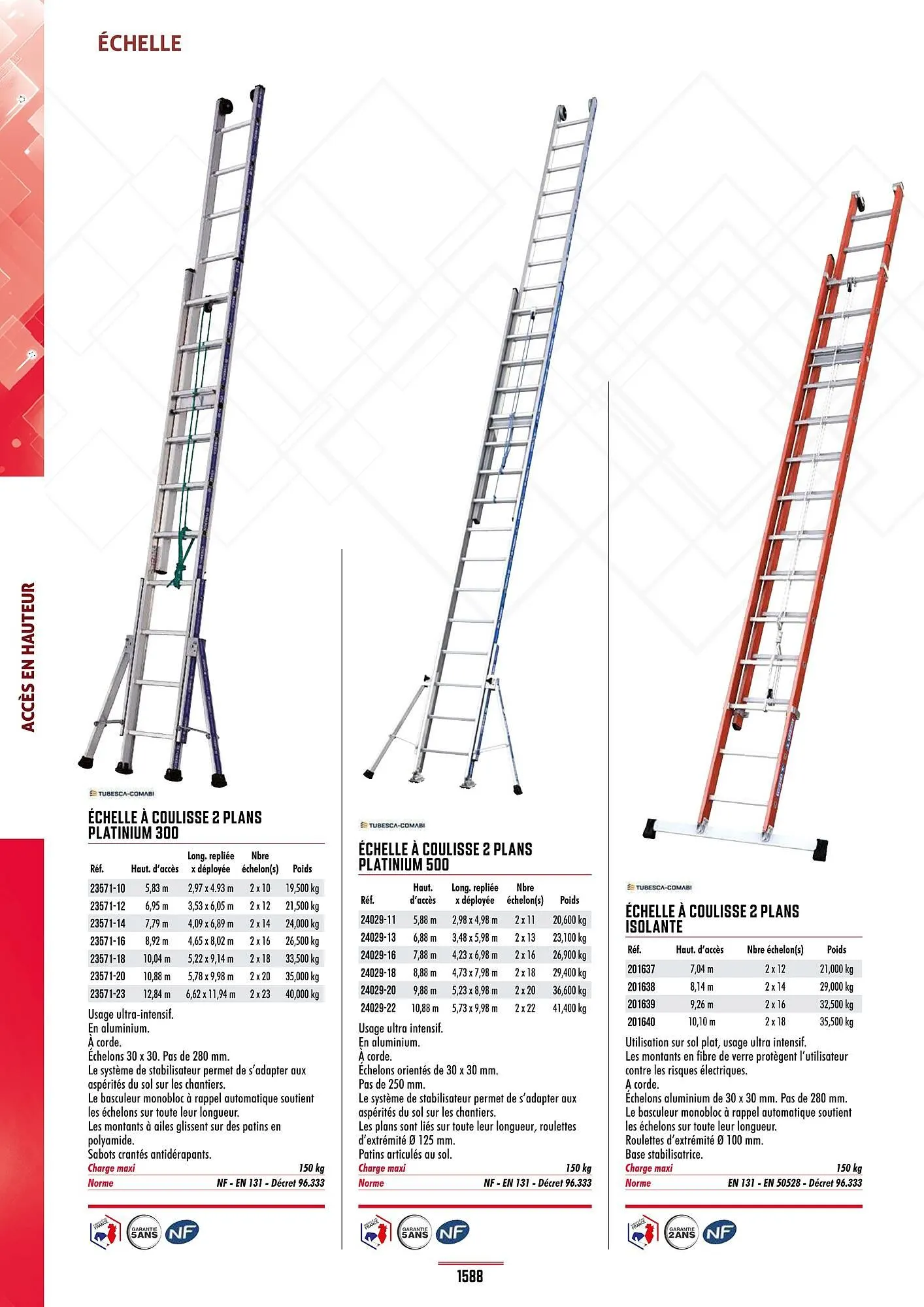 Catalogue Master Pro du 28 janvier au 30 décembre 2028 - Catalogue page 1592