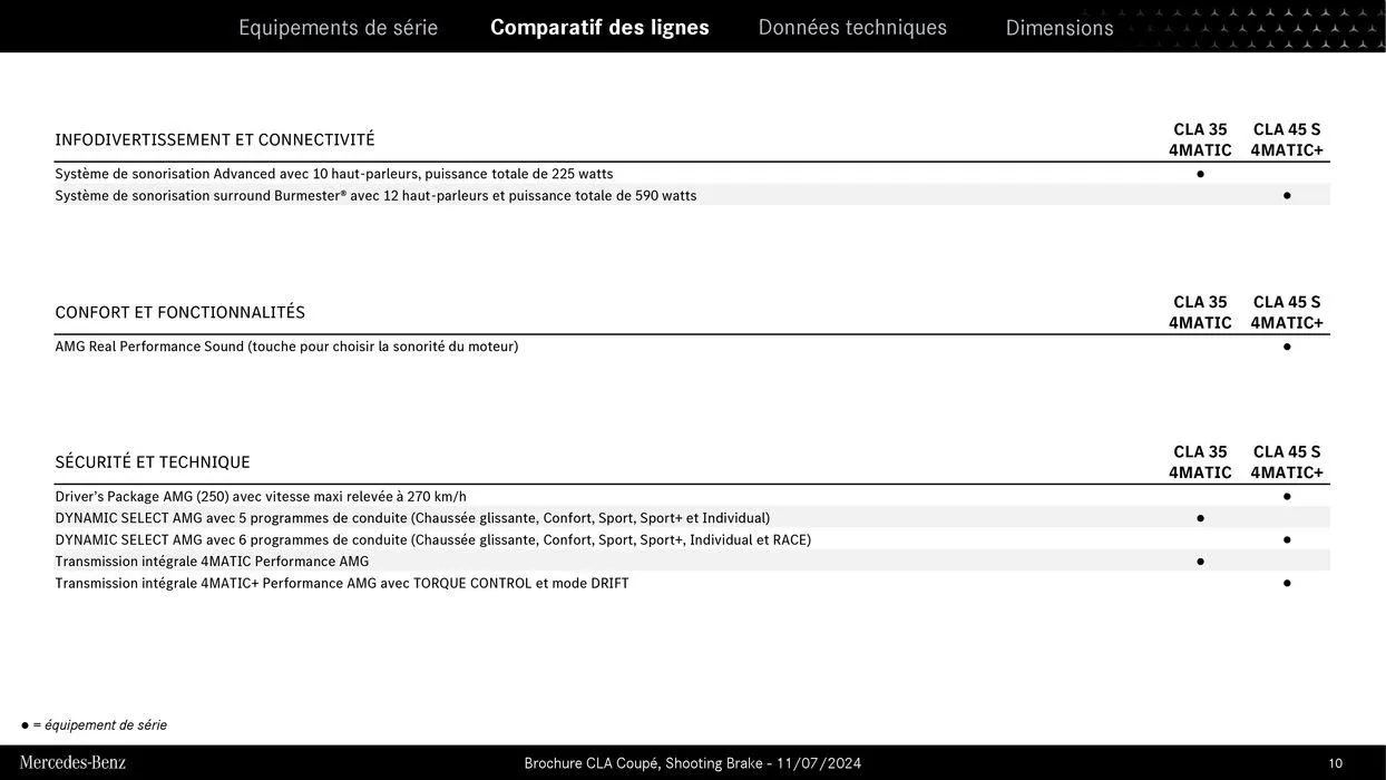 Mercedes Benz CLA Coupé et Shooting Brake du 9 septembre au 31 août 2025 - Catalogue page 10