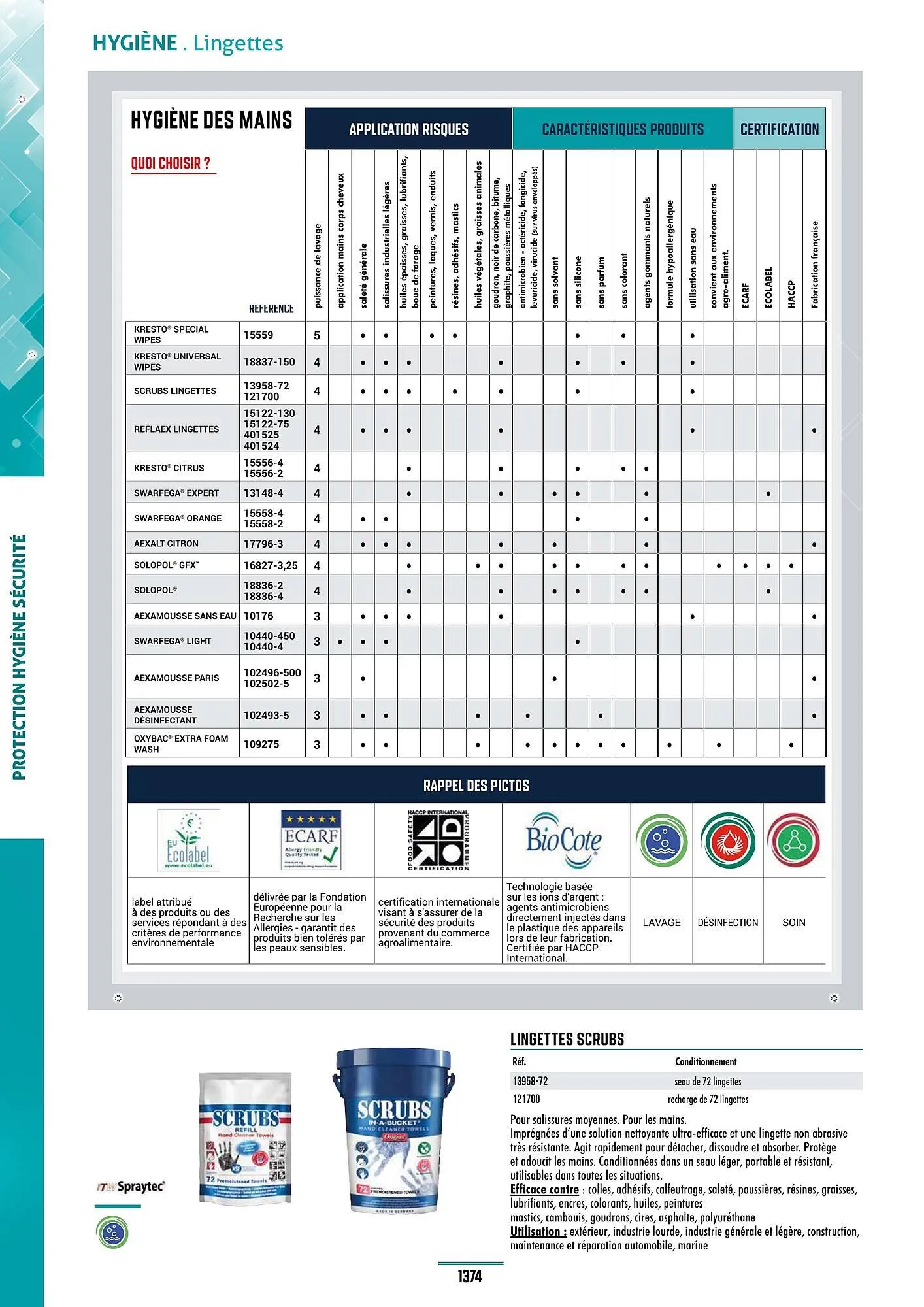 Catalogue Master Pro du 28 janvier au 30 décembre 2028 - Catalogue page 1378