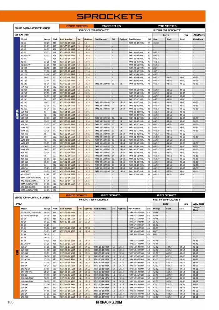 RFX 2025 du 28 avril au 31 décembre 2025 - Catalogue page 166